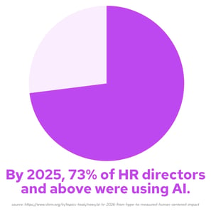 AI adoption in HR stat (3)