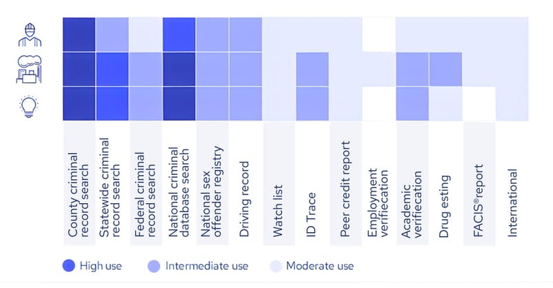County criminal record search