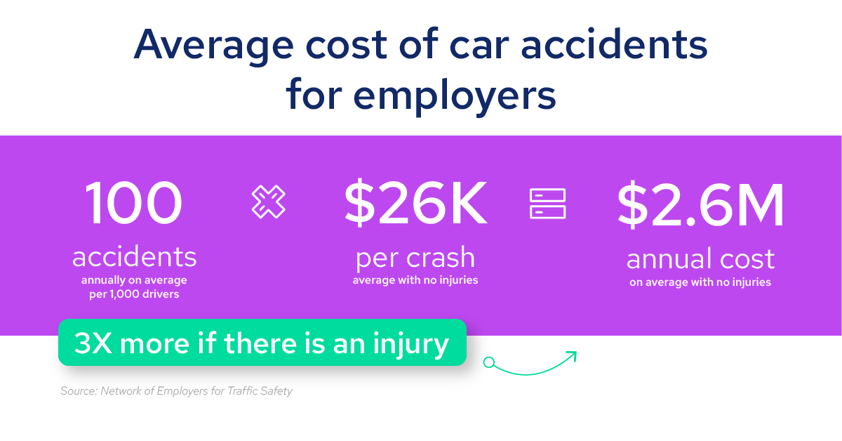 Continuous driver monitoring ROI