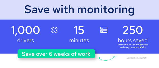 Time Savings - Continuous MVR Monitoring