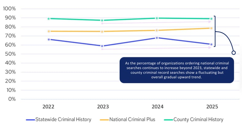 Update 2 - Chart 2 - 2026 Data Trends blog