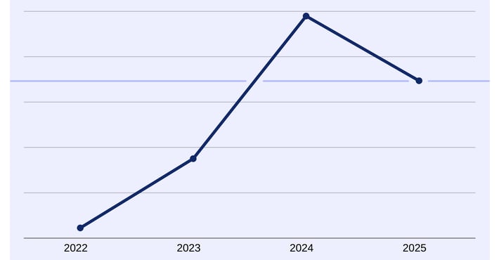 WebP Chart 3 - 2026 Data Trends blog