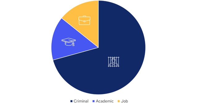 WebP Chart 4 - 2026 Data Trends blog