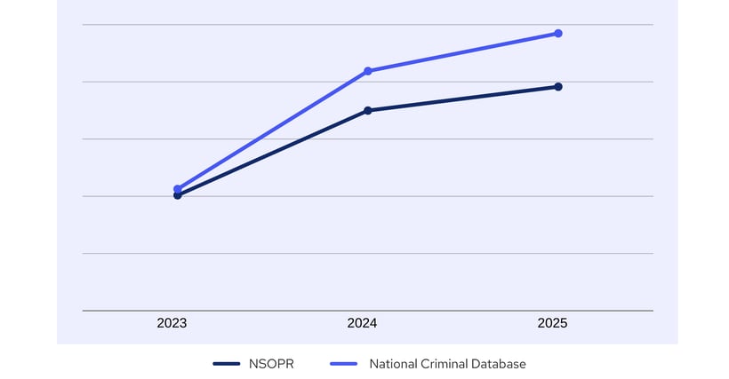WebP Chart 6 - 2026 Data Trends blog