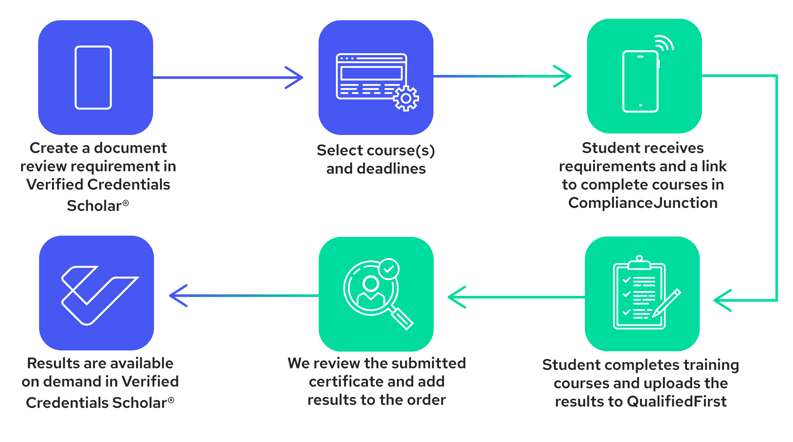 Workflow for ComplianceJunction 5-5-26
