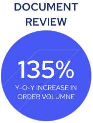 doc review data